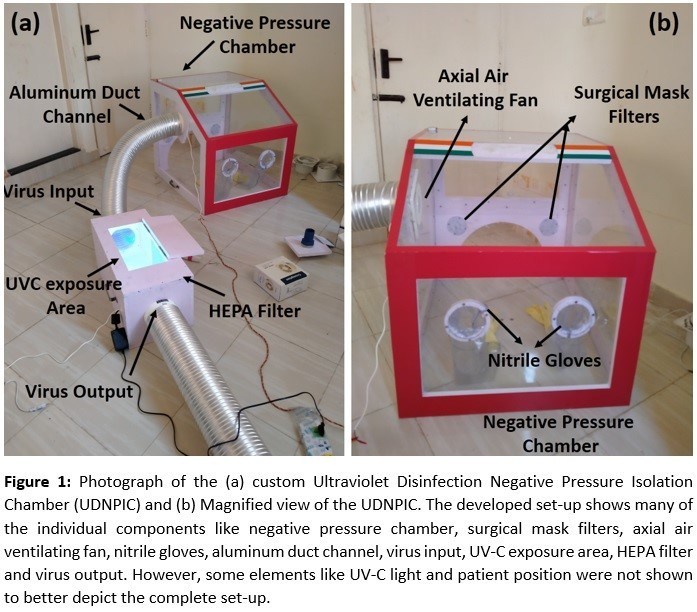 UDNPIC – An Innovative Effort to Combat the COVID-19 Pandemic by Researchers at Alliance University