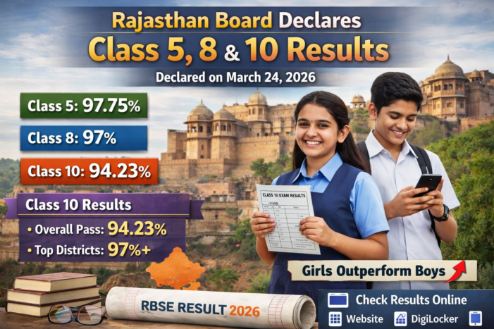 Rajasthan Board Declares Class 5, 8 and 10 Results on March 24