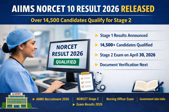 AIIMS NORCET 10 Result 2026 Released: Over 14,500 Candidates Qualify for Stage 2