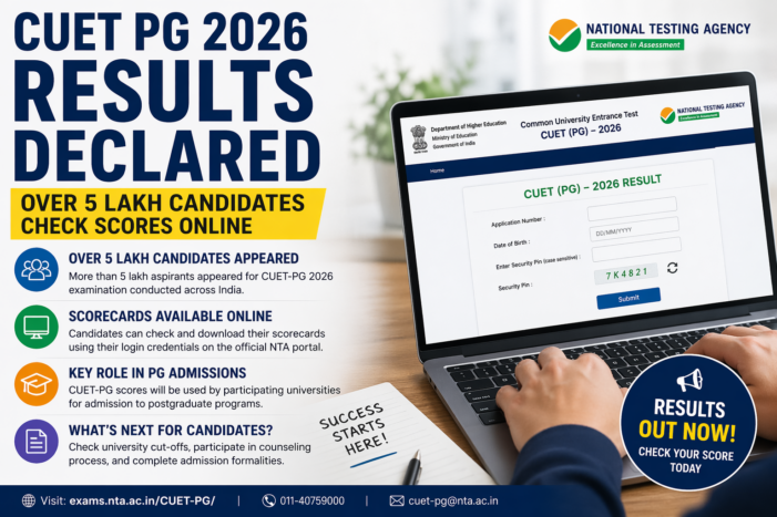 CUET PG 2026 Results Declared: Over 5 Lakh Candidates Check Scores Online