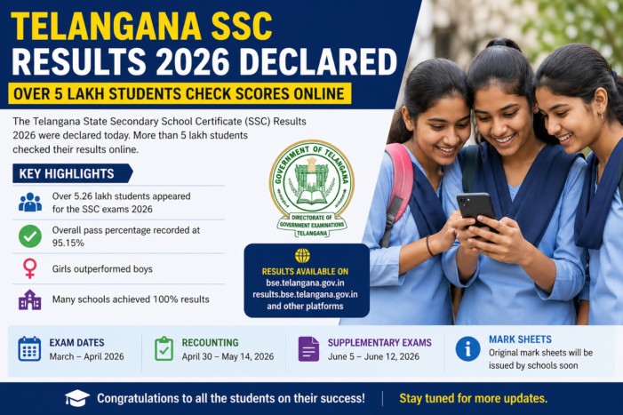 Telangana SSC Results 2026 Declared; Over 5 Lakh Students Check Scores Online