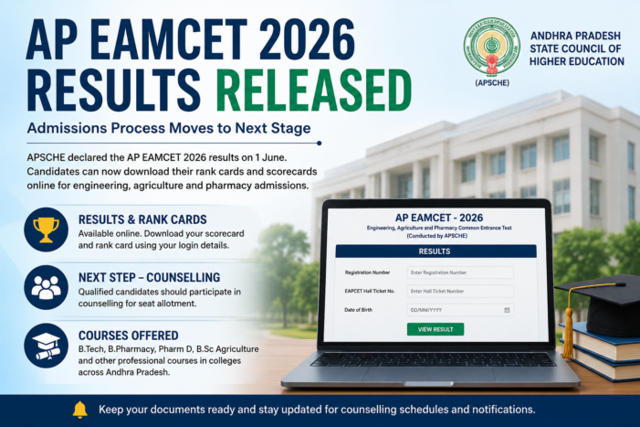 AP EAMCET 2026 Results Announced; Admissions Process Enters Next Phase