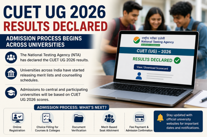 CUET UG 2026 Results Declared; Universities Begin Admission Process