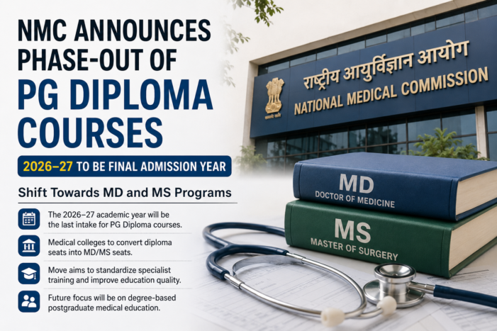 NMC to End PG Diploma Medical Courses After 2026–27 Academic Year