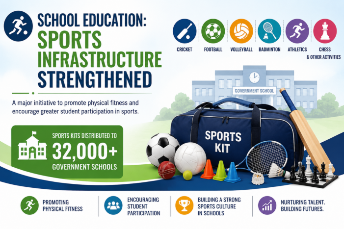School Sports Infrastructure Strengthened as Government Distributes Kits to Over 32,000 Schools