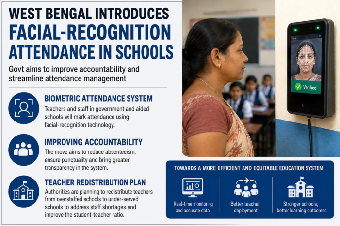 West Bengal Rolls Out Facial-Recognition Attendance in Schools